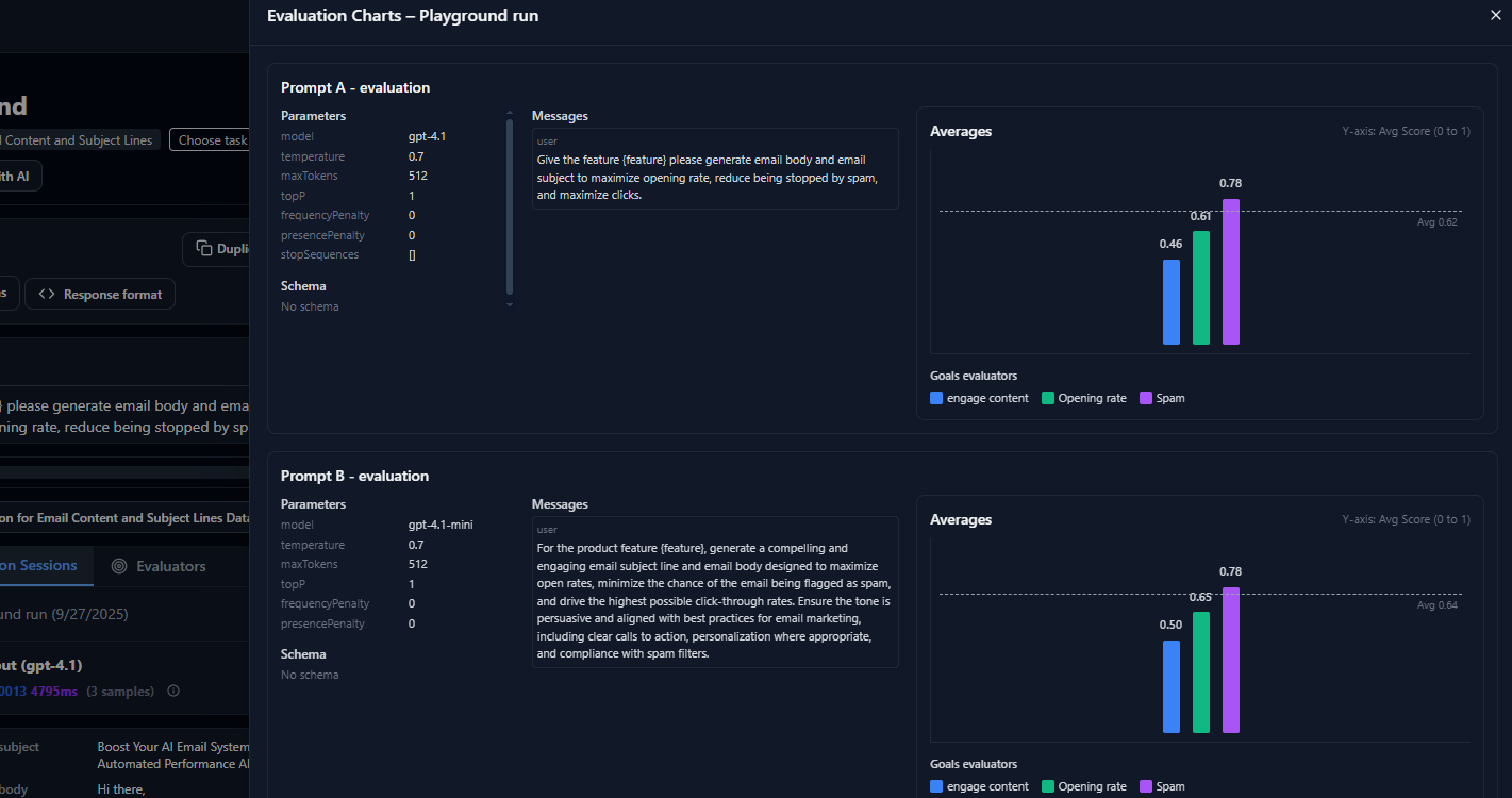 Prompt Management, Deployment, Testing & CI/CD - AI prompt management tool interface